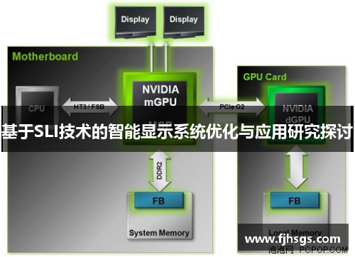 基于SLI技术的智能显示系统优化与应用研究探讨
